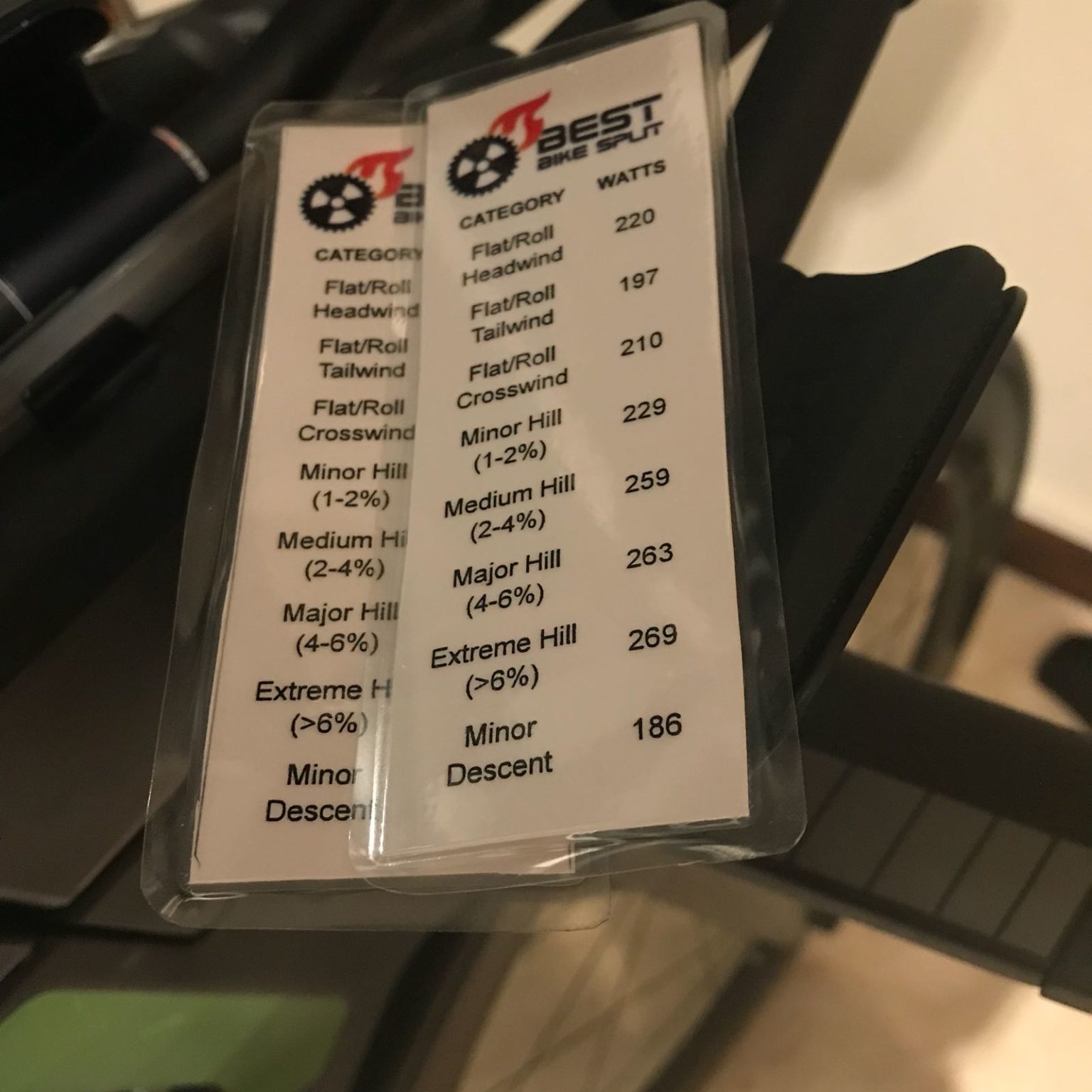 best_bike_split_cheat_sheet IronmanHacks