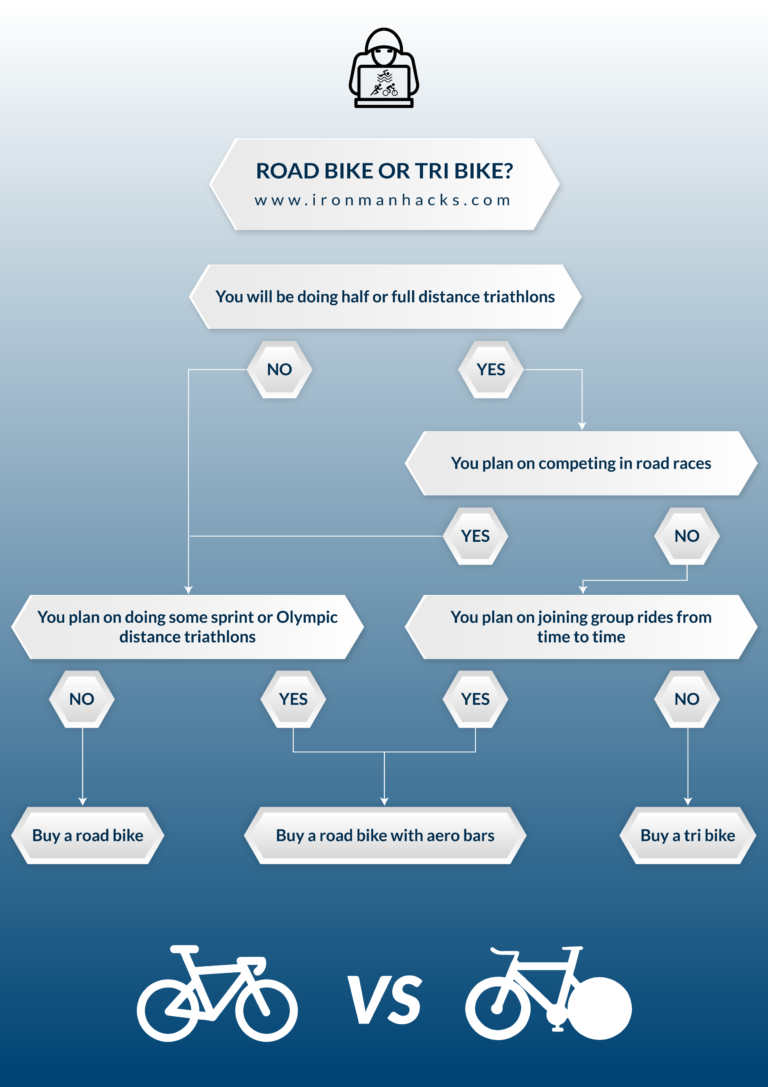 Triathlon Bike vs Road Bike IronmanHacks
